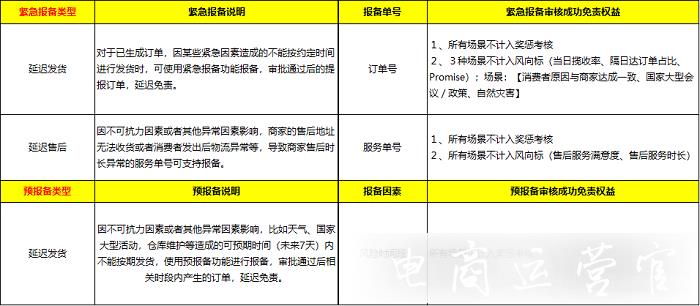 京東商家延遲發(fā)貨了怎么辦?如何進(jìn)行延遲發(fā)貨報備?